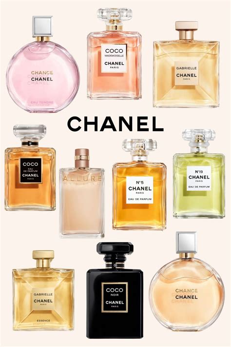 chanel latest perfume for women